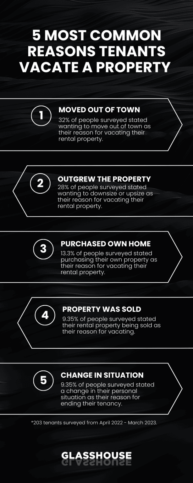 5 Most Common Reasons Tenants Vacate A Property